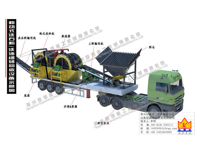 移動洗沙設(shè)備
